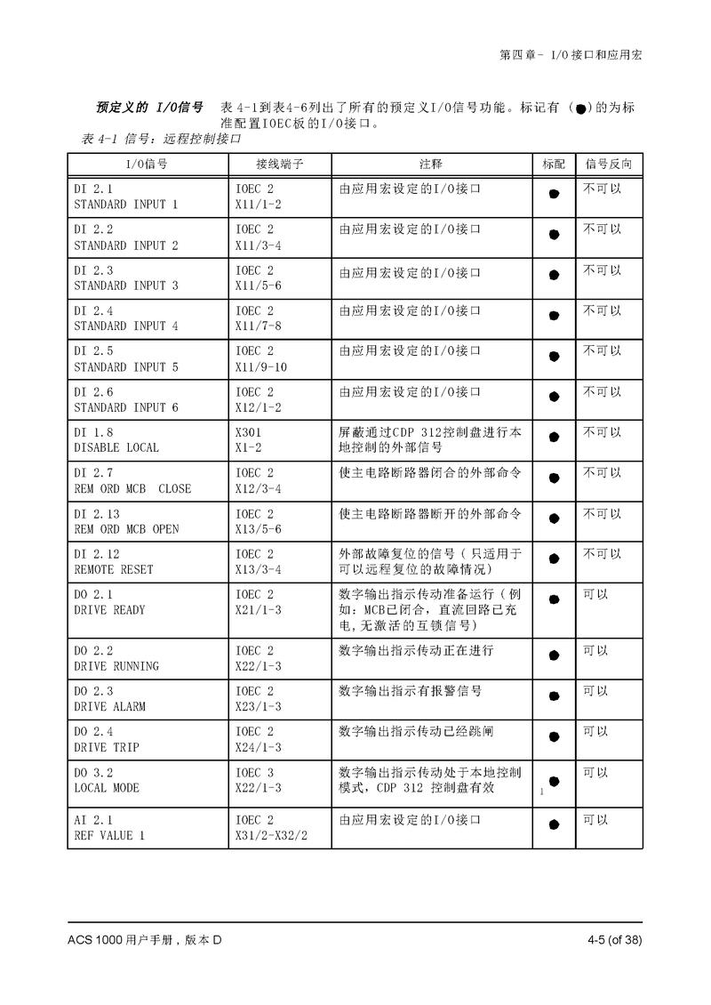 維修ABB直流調速器 - 專業技術人員的指南